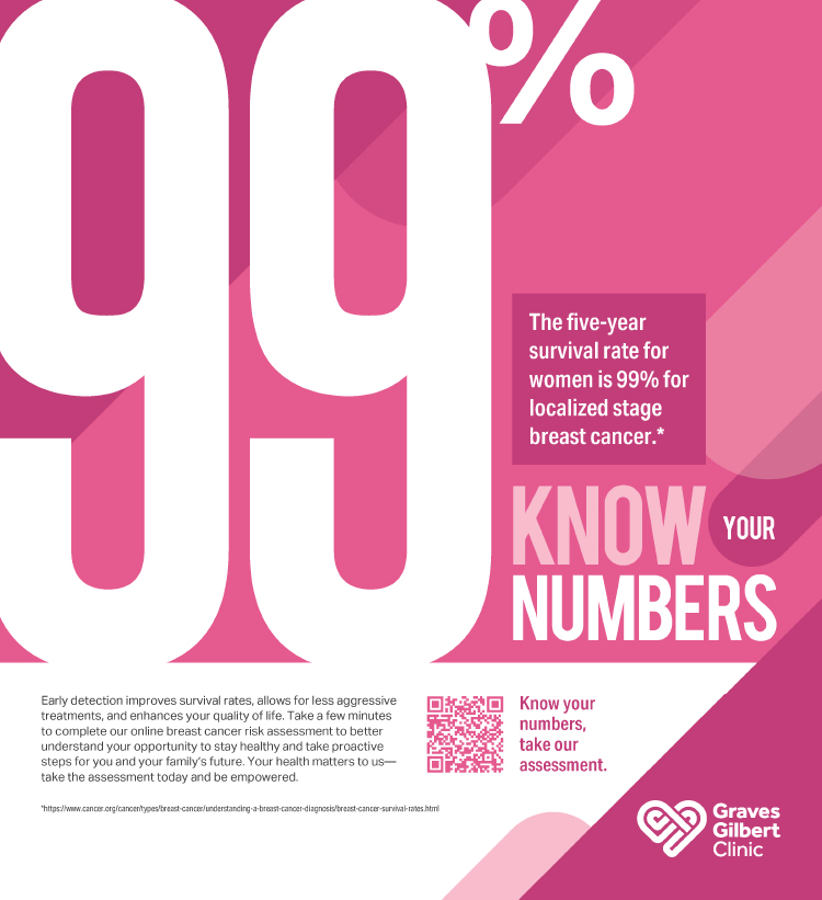 Graves Gilbert Clinic want you to know your breast cancer risk numbers